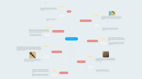 Mind Map: River Civilizations