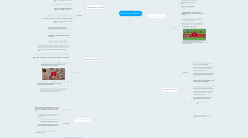 Mind Map: 7 aspects of civilization