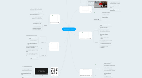 Mind Map: 7 Aspects of Civilization