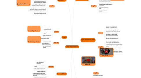 Mind Map: 7 Aspects of Civilization