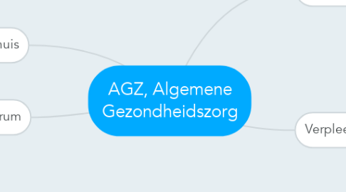 Mind Map: AGZ, Algemene Gezondheidszorg