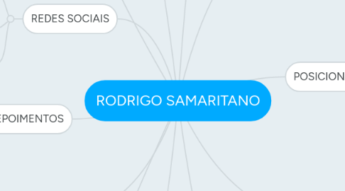 Mind Map: RODRIGO SAMARITANO