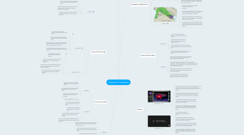 Mind Map: 7 Aspects of Civilization