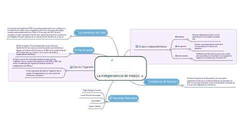 Mind Map: La independencia de mexico