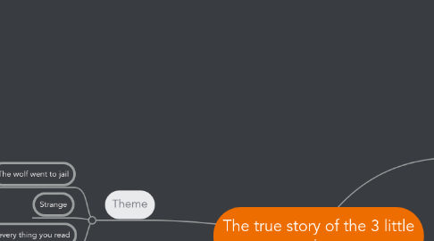 Mind Map: The true story of the 3 little pigs