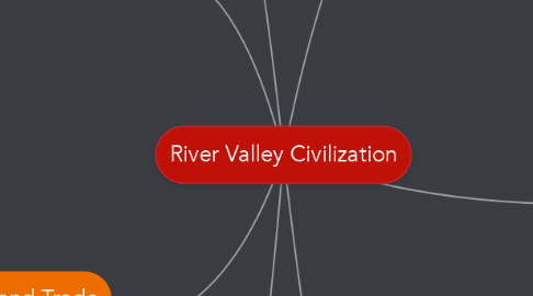 Mind Map: River Valley Civilization