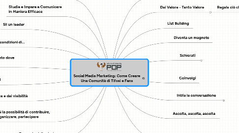 Mind Map: Social Media Marketing: Come Creare Una Comunità di Tifosi e Fans