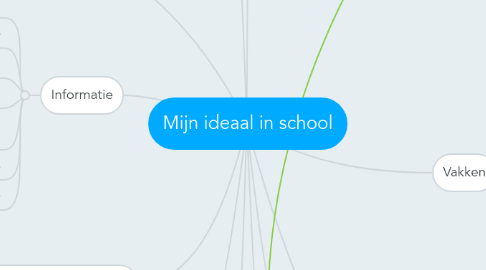 Mind Map: Mijn ideaal in school