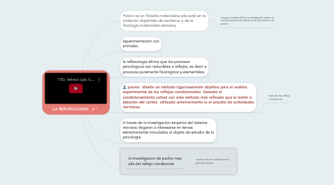 Mind Map: LA REFLEXOLOGIA