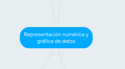 Mind Map: Representación numérica y gráfica de datos