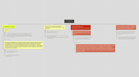 Mind Map: las regulación jurídica y consumidores de información en internet,