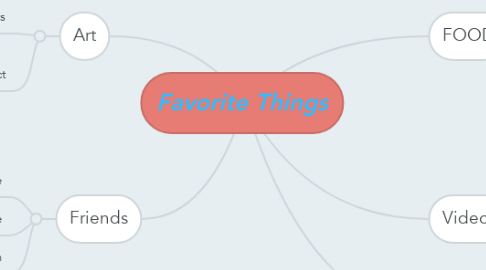 Mind Map: Favorite Things
