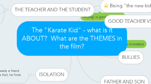 Mind Map: The "Karate Kid" - what is it ABOUT?  What are the THEMES in the film?