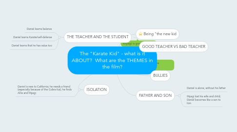 Mind Map: The "Karate Kid" - what is it ABOUT?  What are the THEMES in the film?