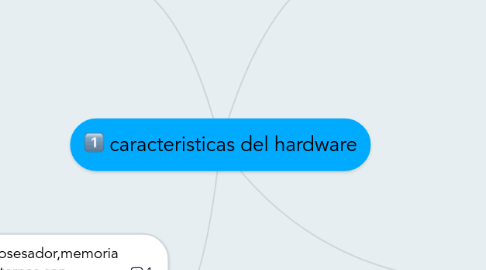 Mind Map: caracteristicas del hardware