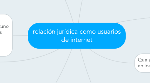 Mind Map: relación jurídica como usuarios de internet