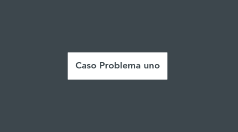 Mind Map: Caso Problema uno