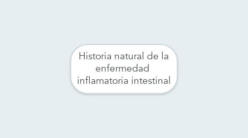 Mind Map: Historia natural de la enfermedad  inflamatoria intestinal