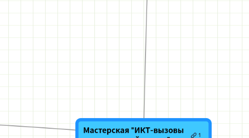 Mind Map: Мастерская "ИКТ-вызовы начальной школе"