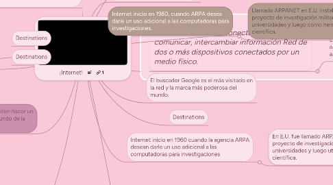 Mind Map: ¡Internet!