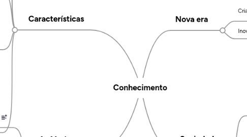 Mind Map: Conhecimento