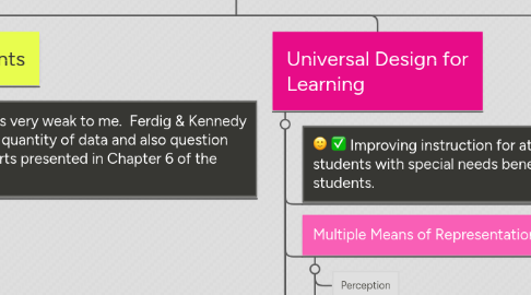 Mind Map: Applying Best Practices for Special Education in the (Virtual) Classroom