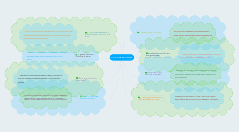 Mind Map: Educacion en la nube.