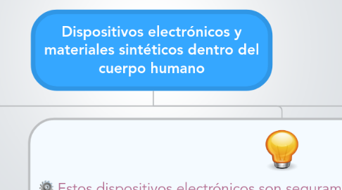 Mind Map: Dispositivos electrónicos y materiales sintéticos dentro del cuerpo humano