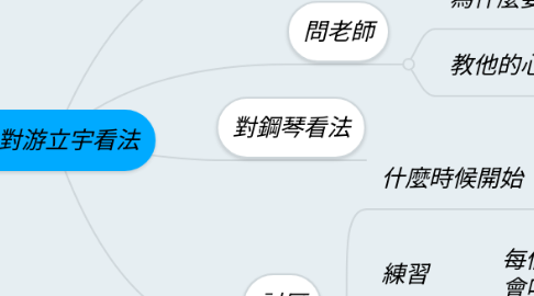 Mind Map: 對游立宇看法