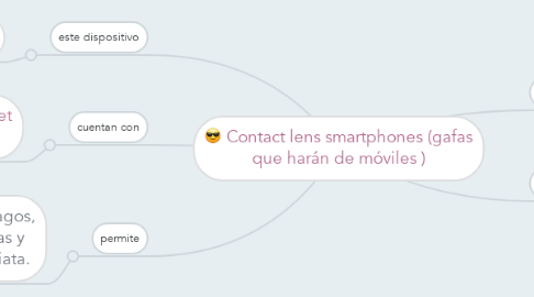 Mind Map: Contact lens smartphones (gafas que harán de móviles )