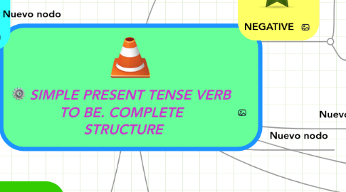 Mind Map: SIMPLE PRESENT TENSE VERB TO BE. COMPLETE  STRUCTURE