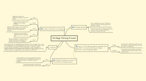 Mind Map: Strategic Planning Process