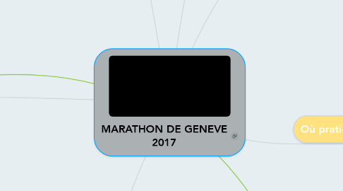Mind Map: MARATHON DE GENEVE 2017