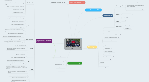 Mind Map: MARATHON DE GENEVE 2017