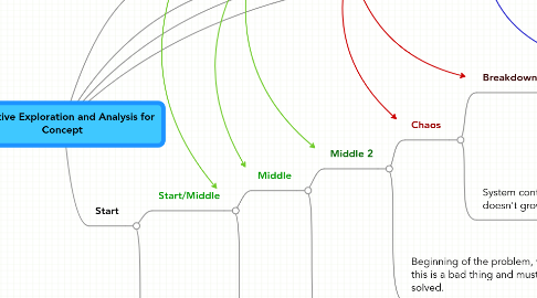 Mind Map: Narrative Exploration and Analysis for Concept