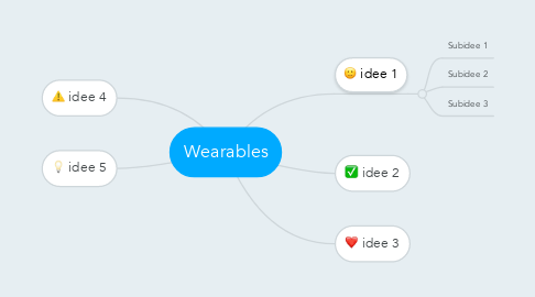 Mind Map: Wearables