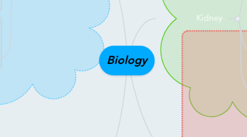 Mind Map: Biology