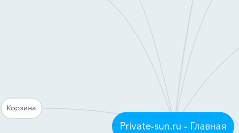Mind Map: Private-sun.ru - Главная
