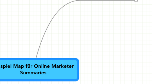 Mind Map: Beispiel Map für Online Marketer Summaries