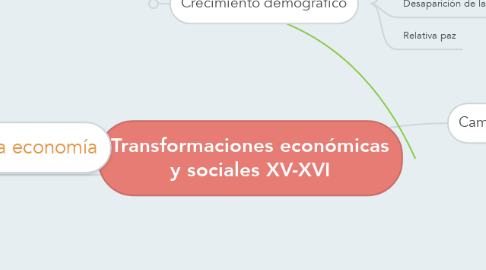 Mind Map: Transformaciones económicas y sociales XV-XVI