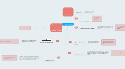 Mind Map: THE SIMPLE PAST