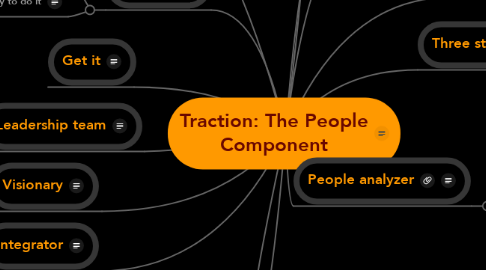 Mind Map: Traction: The People Component