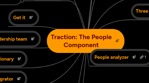 Mind Map: Traction: The People Component