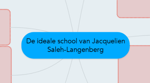 Mind Map: De ideale school van Jacquelien Saleh-Langenberg