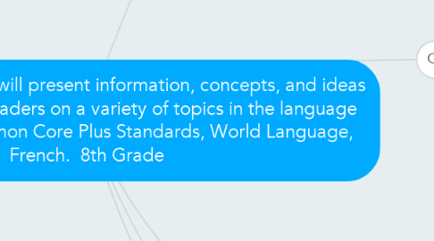 Mind Map: Standard 1.3 Students will present information, concepts, and ideas to listeners and / or readers on a variety of topics in the language studied.  AERO Common Core Plus Standards, World Language, French.  8th Grade