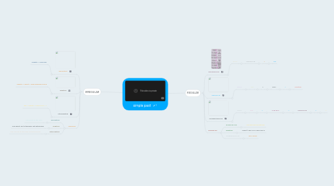 Mind Map: simple past