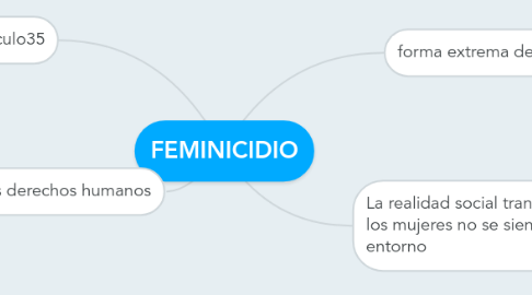 Mind Map: FEMINICIDIO