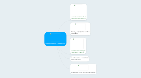 Mind Map: Delincuencia en México