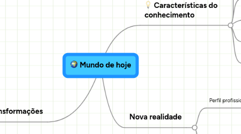 Mind Map: Mundo de hoje