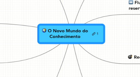 Mind Map: O Novo Mundo do Conhecimento